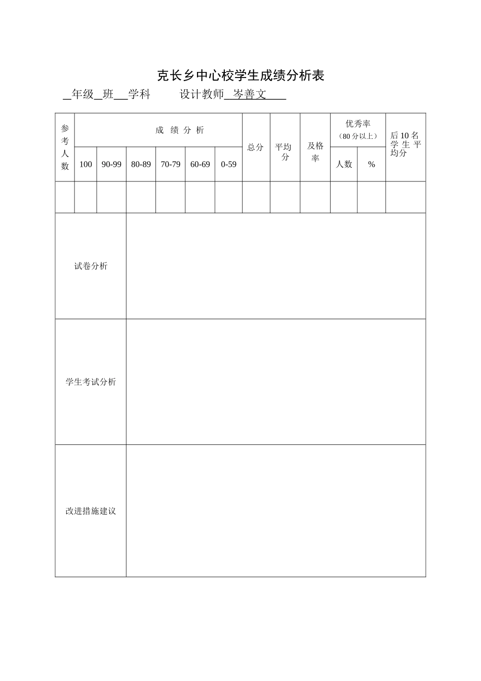 学生成绩分析表-岑善文_第1页