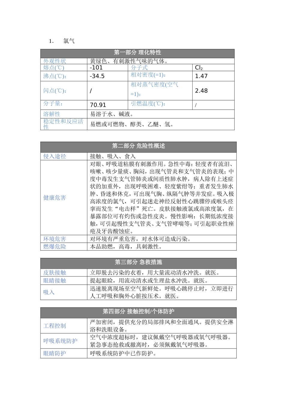 氯化氢MSDS_第1页