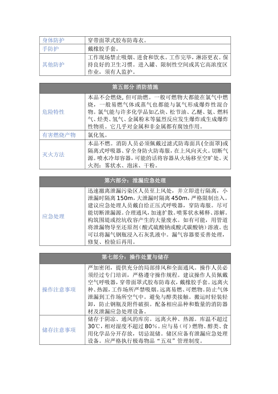 氯化氢MSDS_第2页