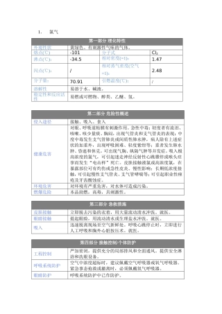 氯化氢MSDS