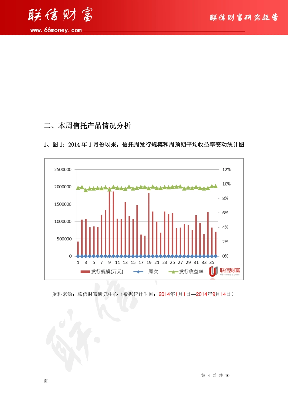 联信财富信托理财产品周报(2014.9.8-2014.9.14)_第3页