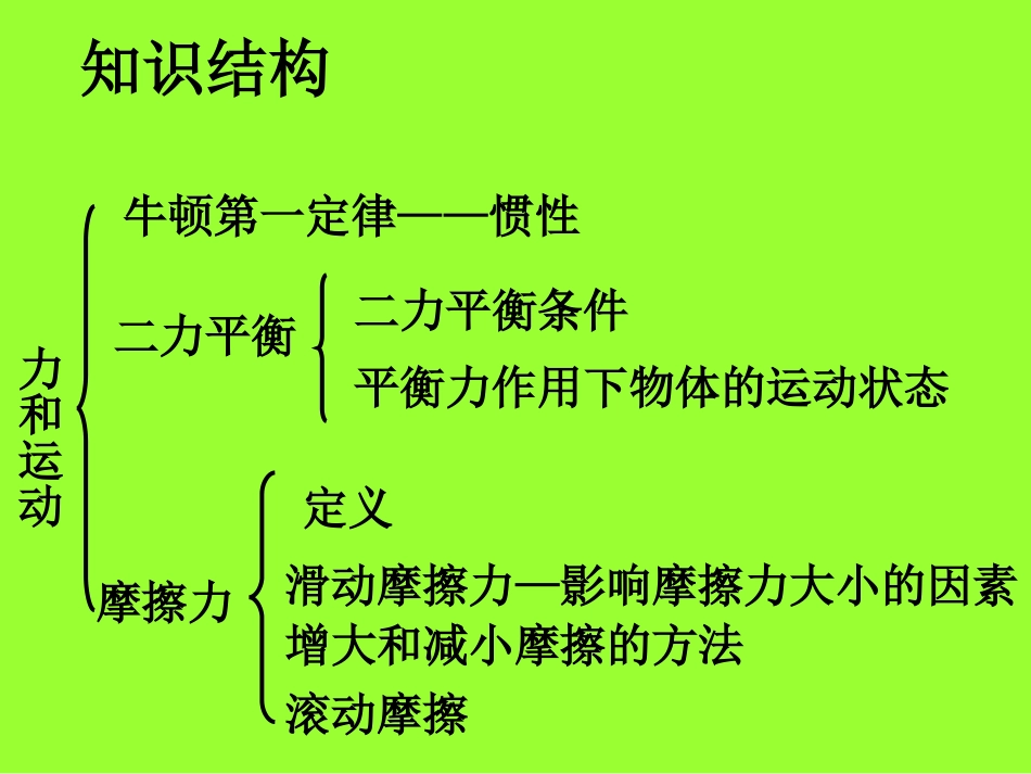 力和运动２００５中考复习_第2页