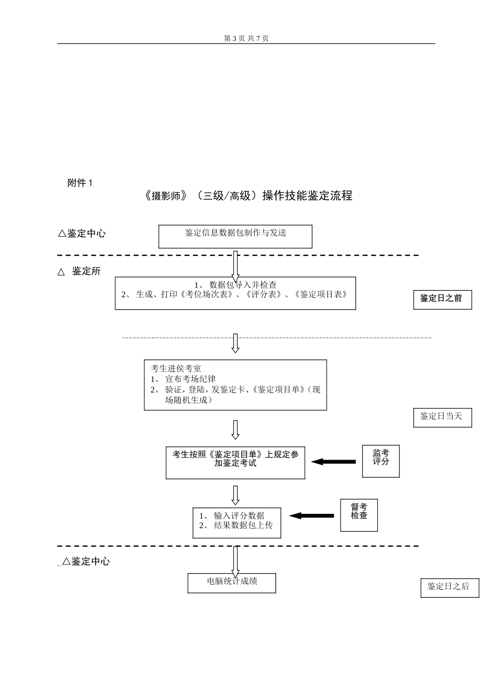 摄影师_1级_程序化方案._第3页
