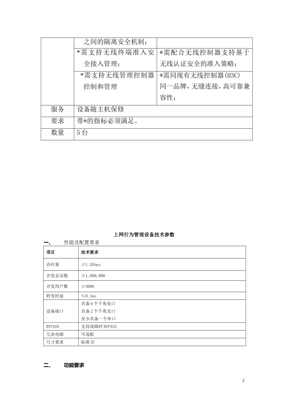 上网行为管理设备技术参数_第2页