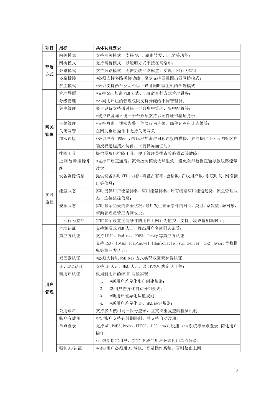 上网行为管理设备技术参数_第3页