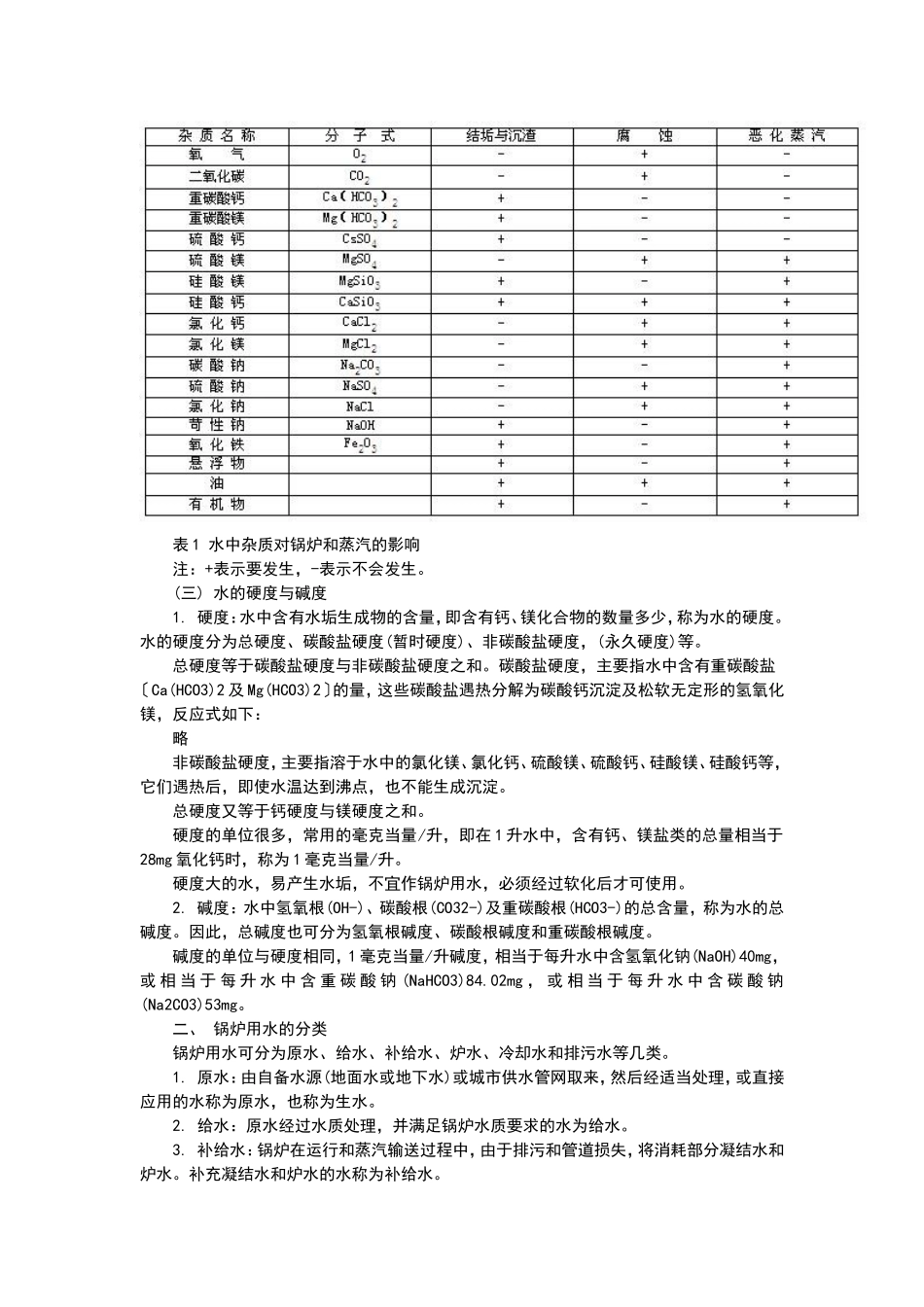 水质对锅炉的危害_第2页