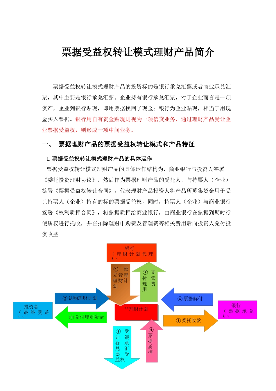 票据收益权转让业务_第1页