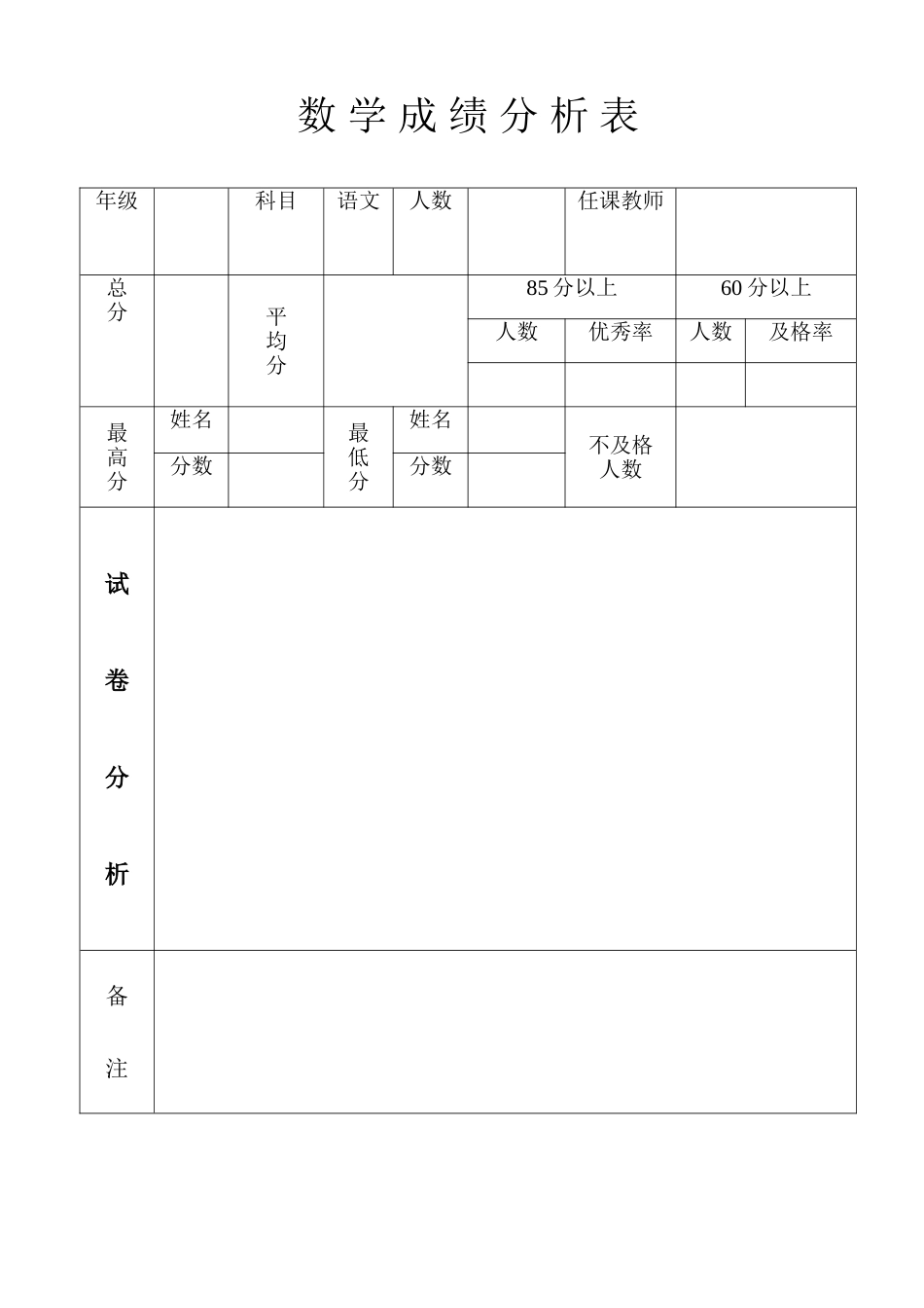 数学成绩分析表_第1页