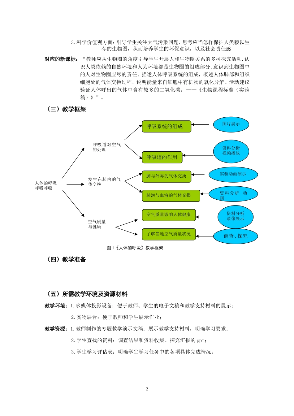 《人体的呼吸》教学设计_第2页