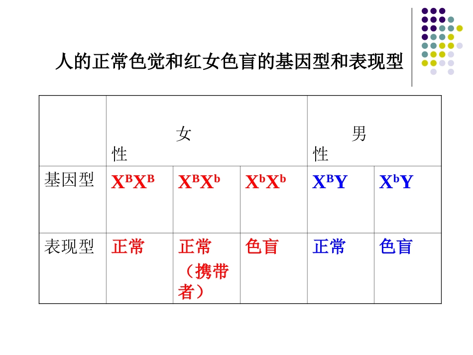 人类红绿色盲症的特点_第2页