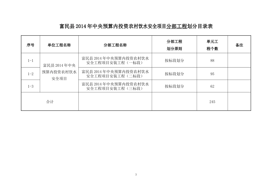 人饮水工程项目划分_第3页