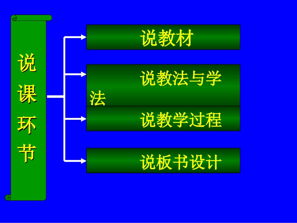 让生命之花绽放说课稿2011年王钰_第2页