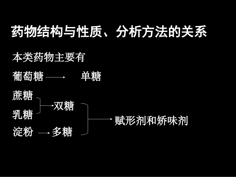 糖和苷类药物的分析_第2页