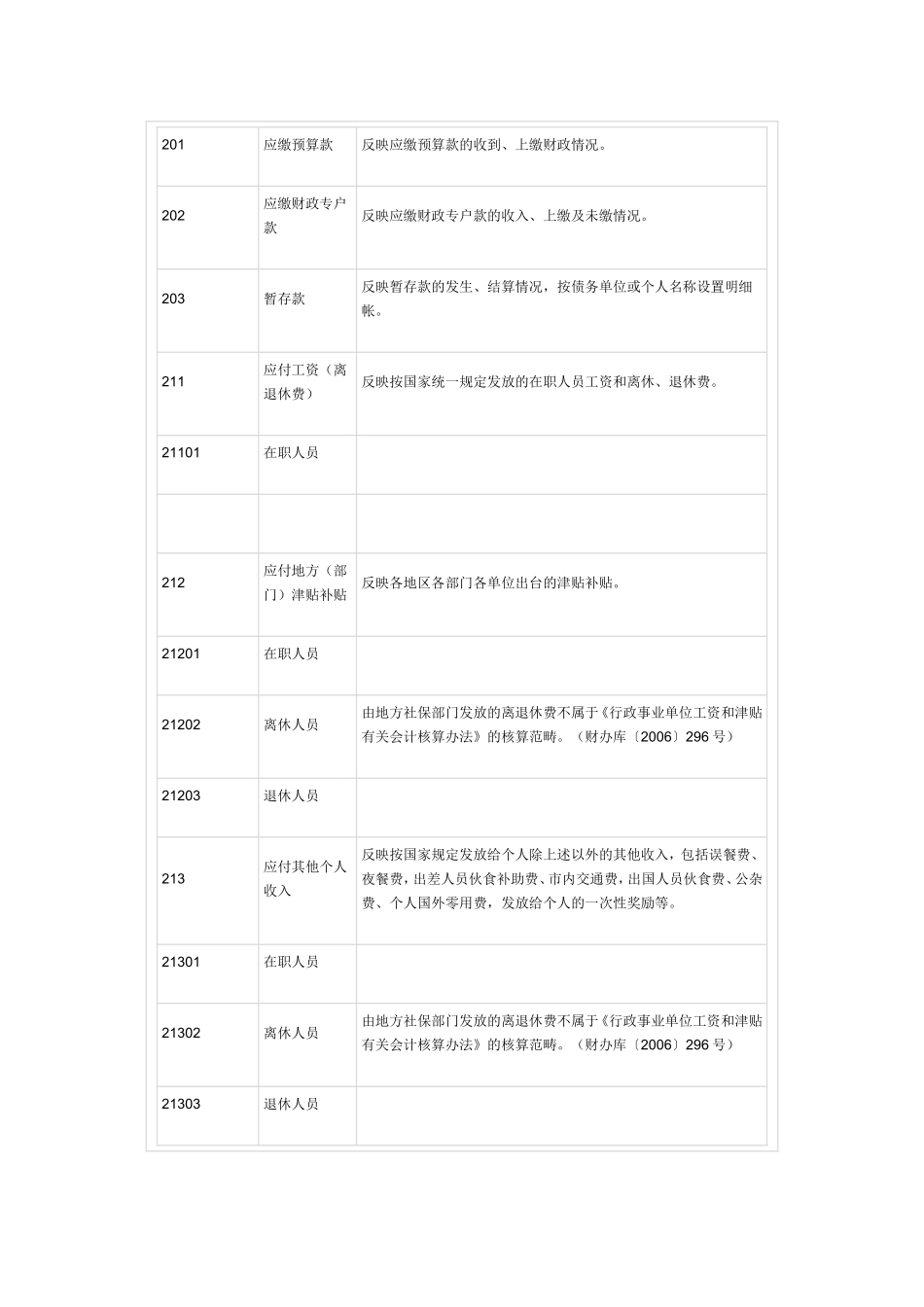 零余额账户用款额度_第3页