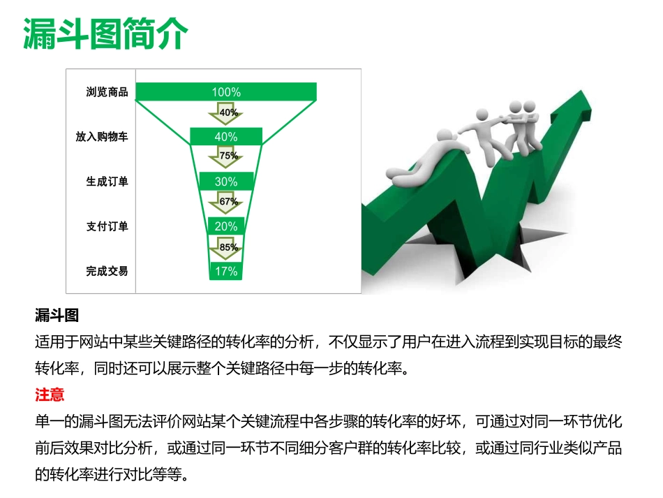 轻松几步用EXCEL绘制漏斗图_第1页