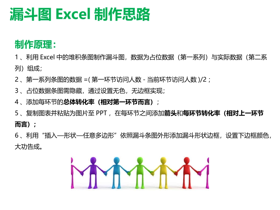 轻松几步用EXCEL绘制漏斗图_第2页
