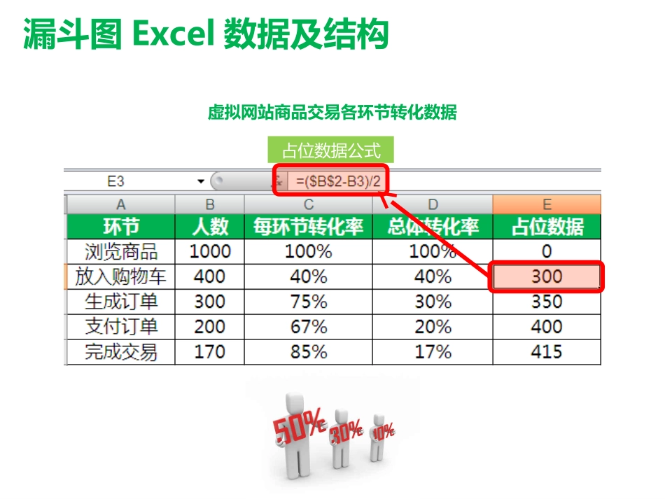 轻松几步用EXCEL绘制漏斗图_第3页