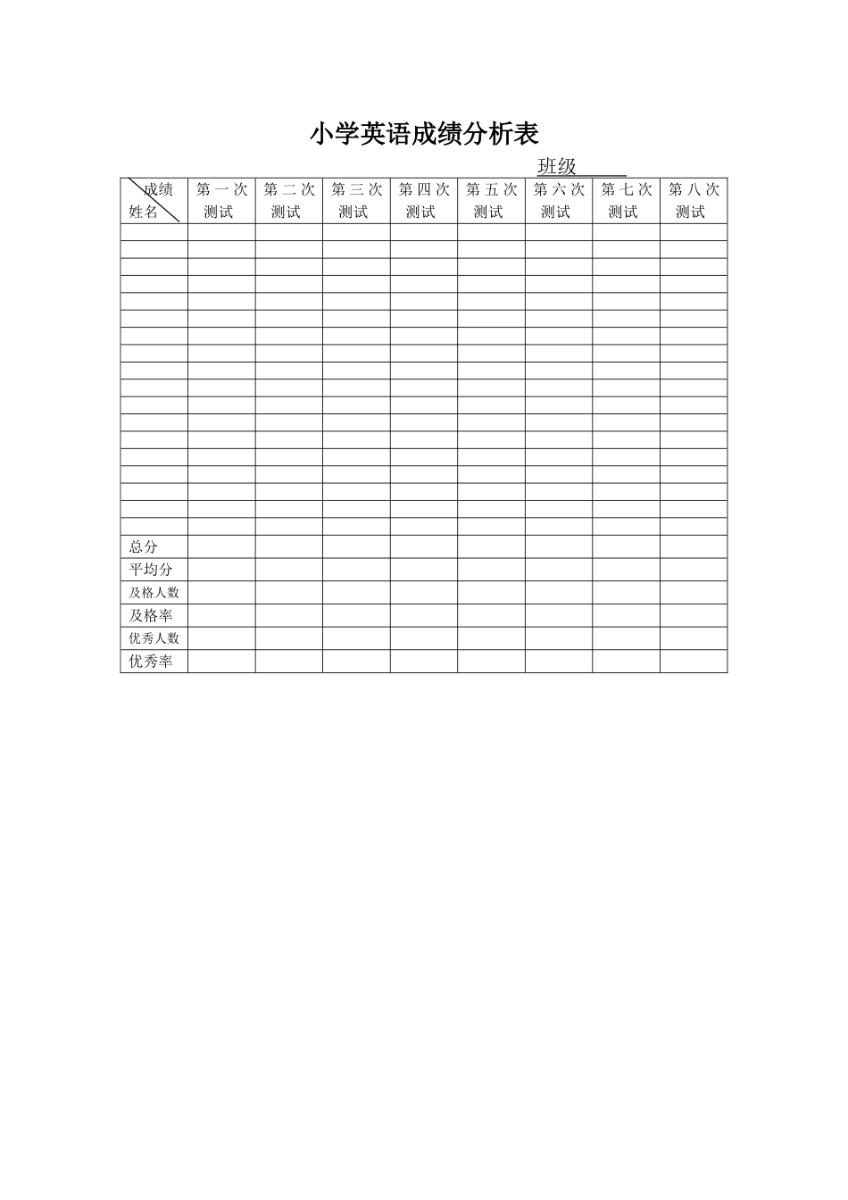 小学英语成绩分析表_第1页