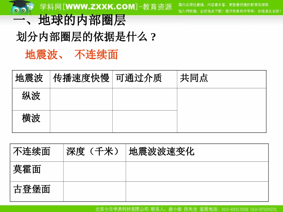 地球的圈层结构课件_第3页