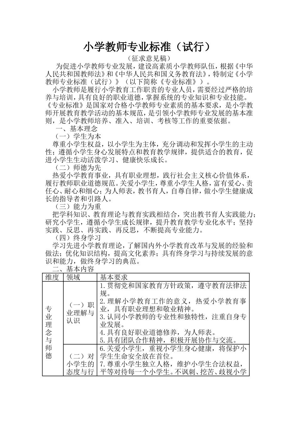 小学教师专业标准 (4)_第1页