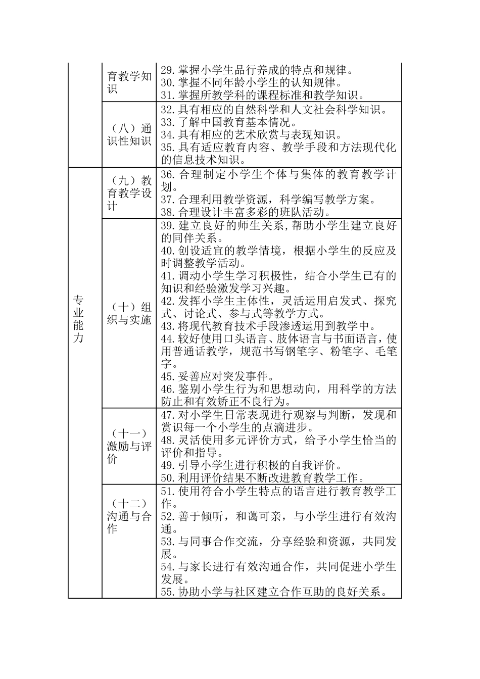 小学教师专业标准 (4)_第3页
