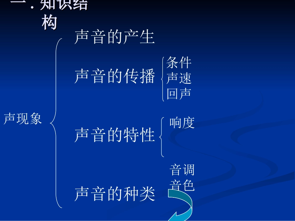 声现象综合复习_第3页