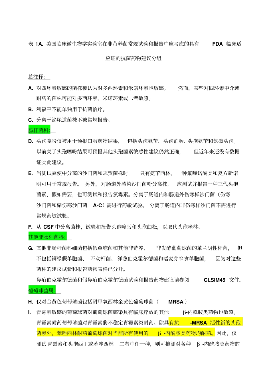CLSIMS药敏试验解读_第1页