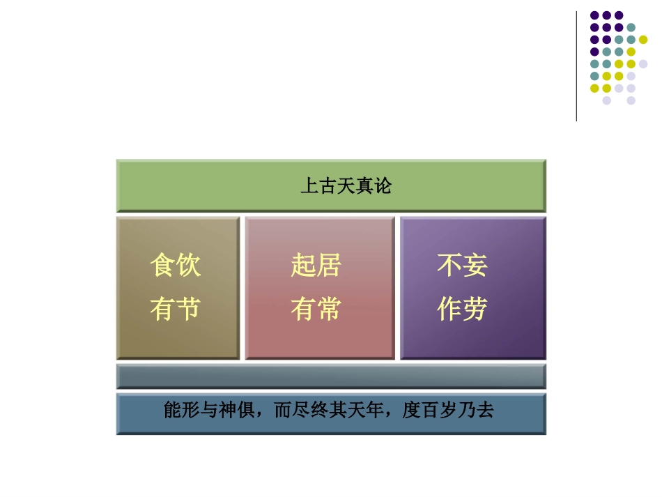 女性健康讲座节选_第2页