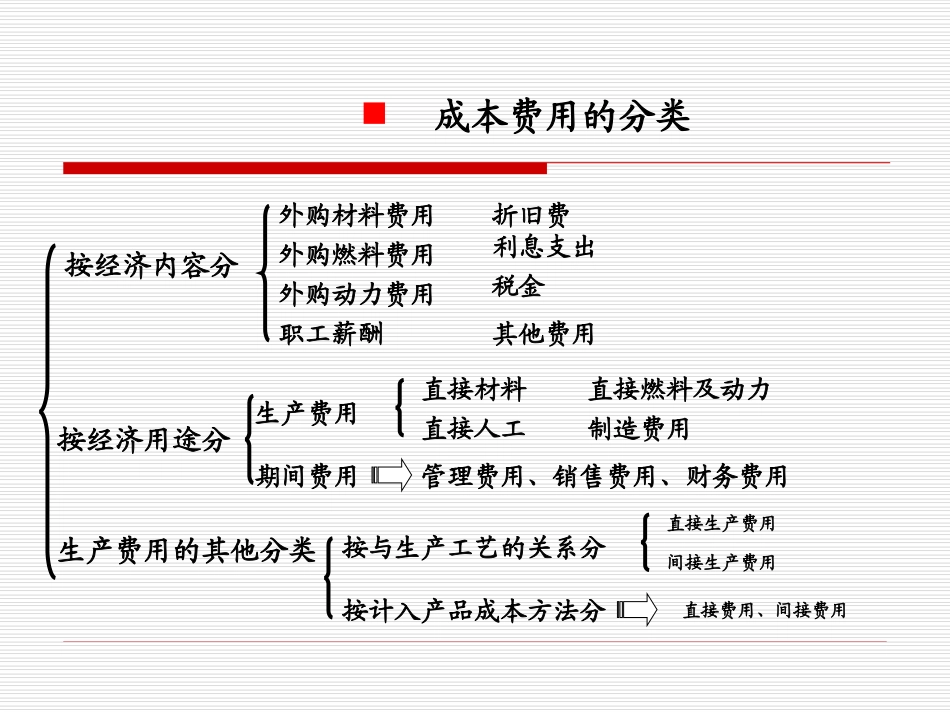 生产费用的归集和分配_第3页