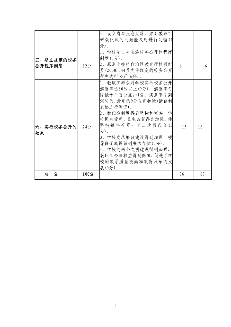 广西各级各类学校推行校务公开规范与考评标准_第2页