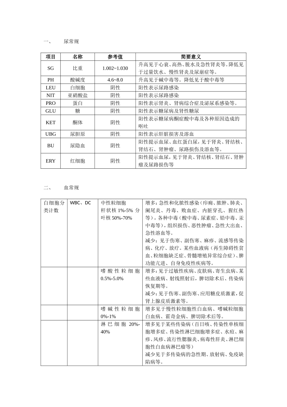 肾病各种化验正常值及临床意义(修正版)_第2页