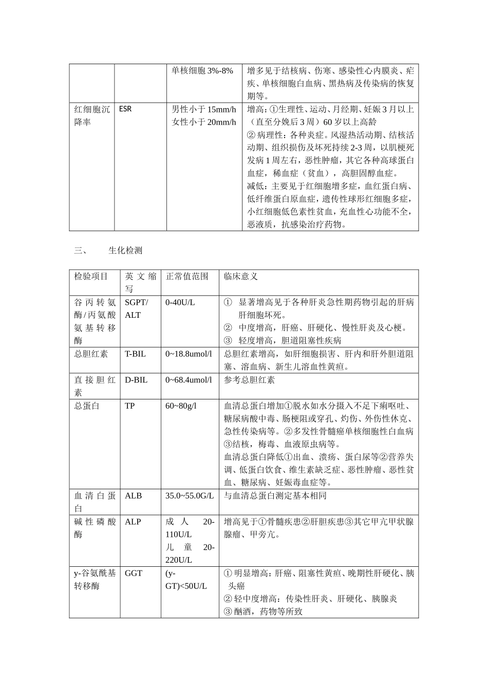肾病各种化验正常值及临床意义(修正版)_第3页