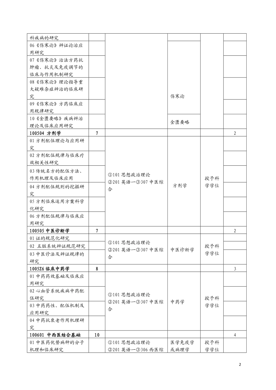南京中医药大学2015考试科目_第2页