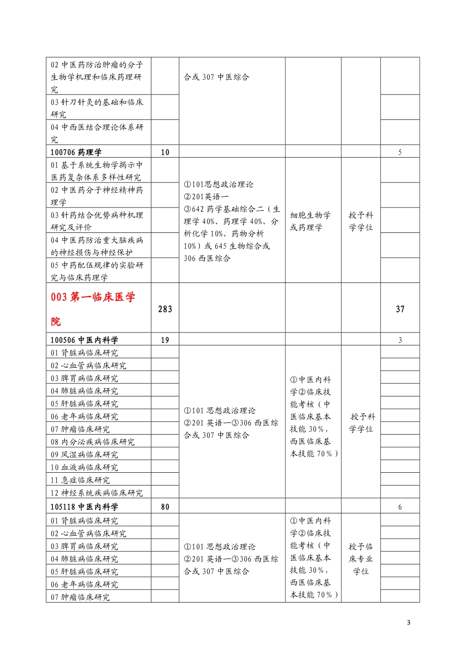 南京中医药大学2015考试科目_第3页