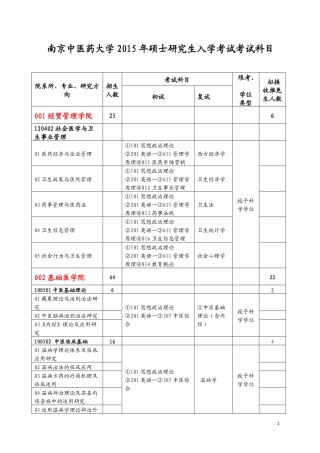 南京中医药大学2015考试科目
