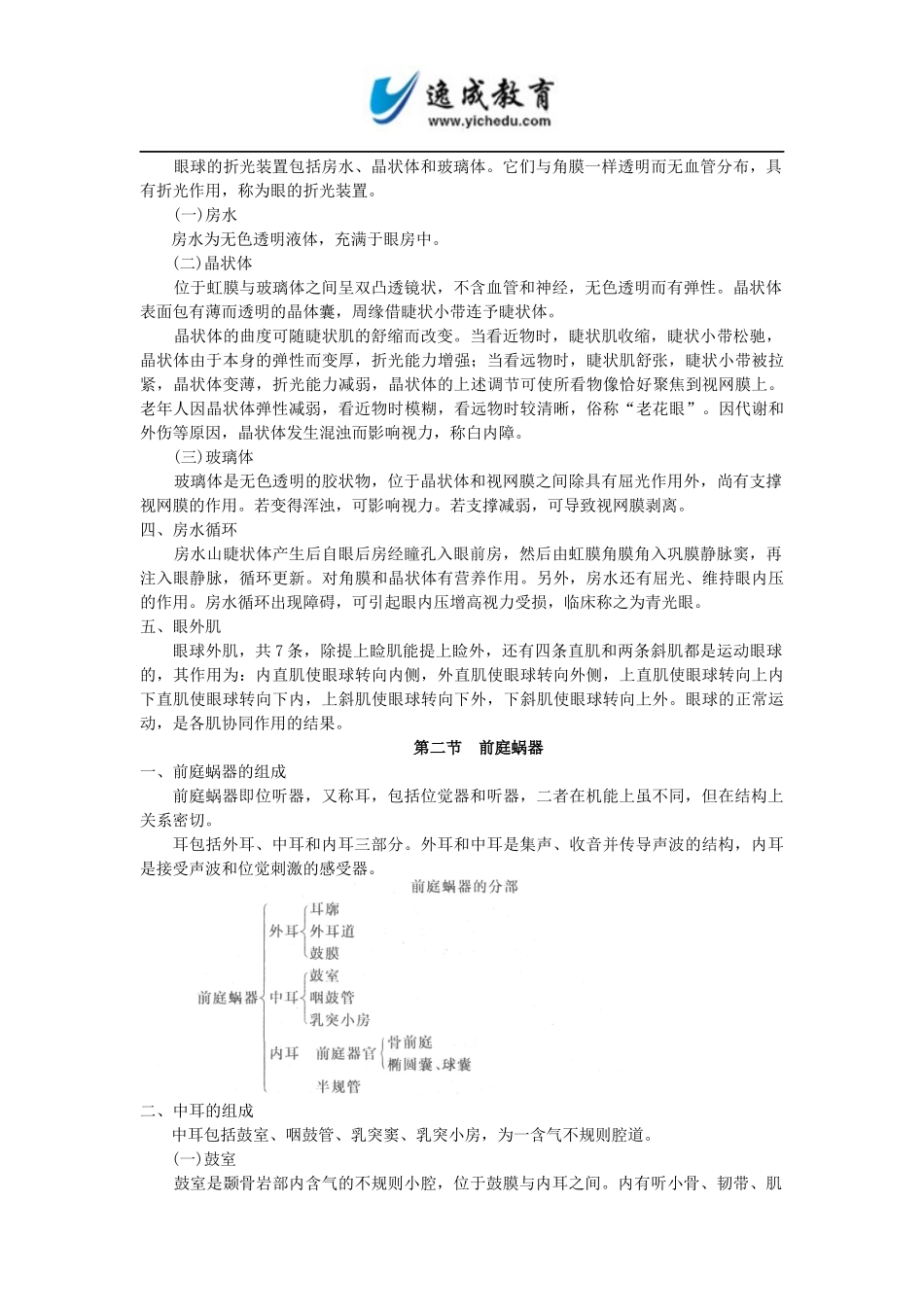 全国成人高考专升本统考复习专用教材_医学综合第十章感觉器官_第2页
