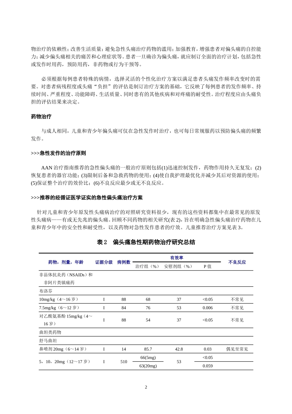 美国神经病学会儿童偏头痛治疗指南_第2页