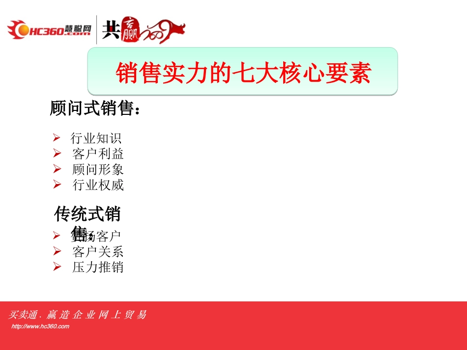 七大核心销售技能_第3页