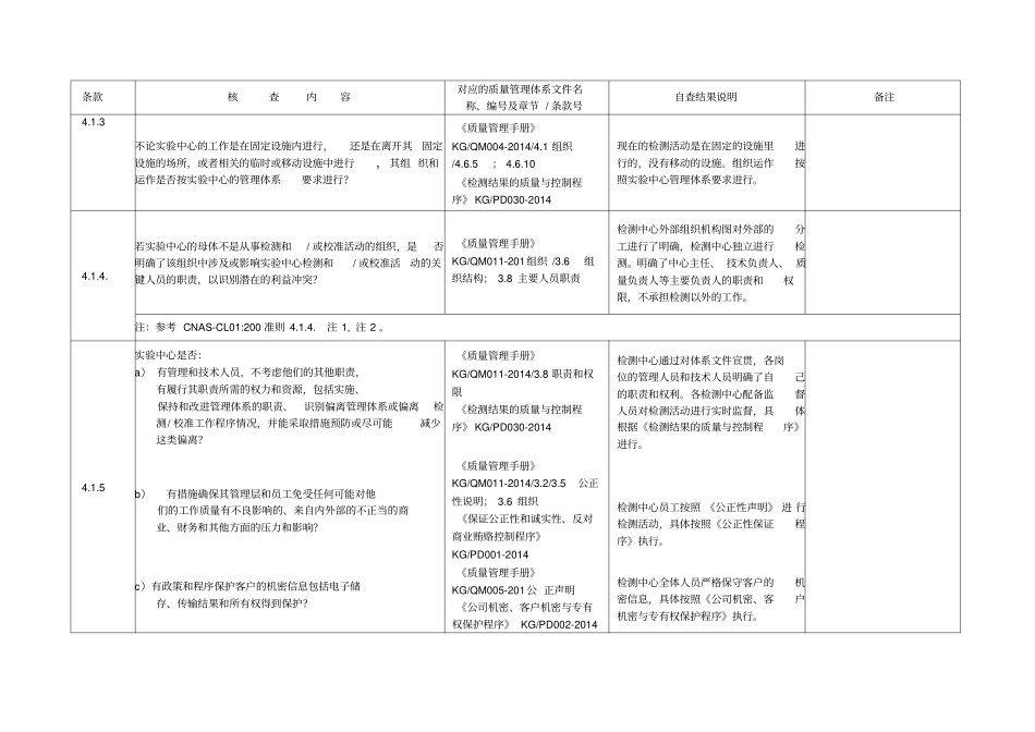 CNAS-质量管理体系核查表_第2页