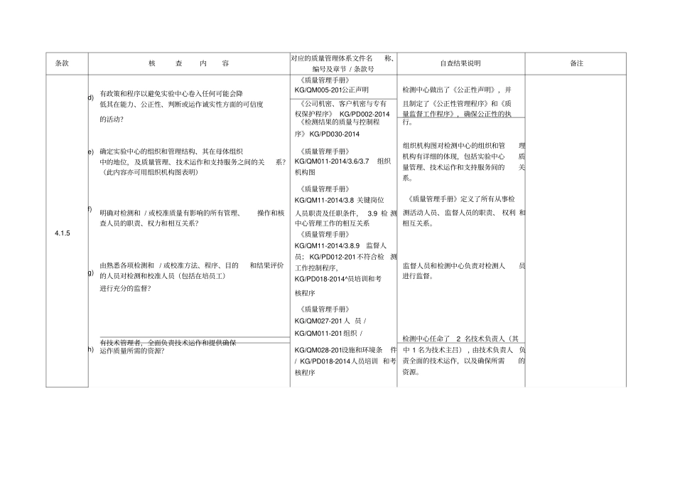 CNAS-质量管理体系核查表_第3页