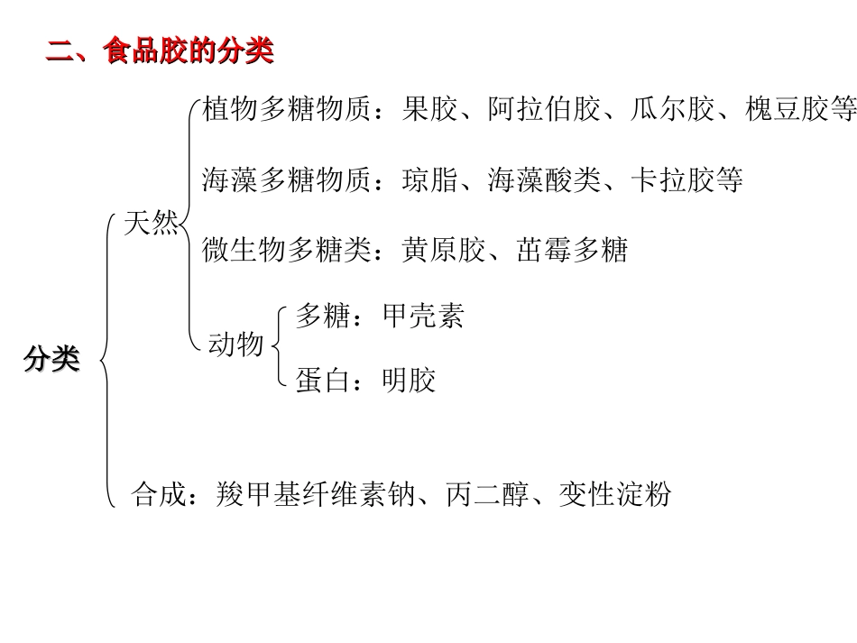 食品增稠剂(胶体)的种类与应用_第3页