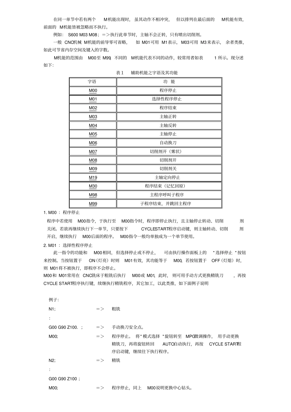 CNC铣床编程手册范本_第3页