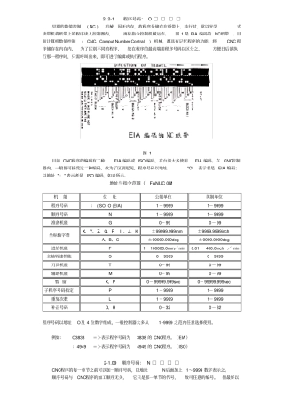 CNC铣床编程手册范本
