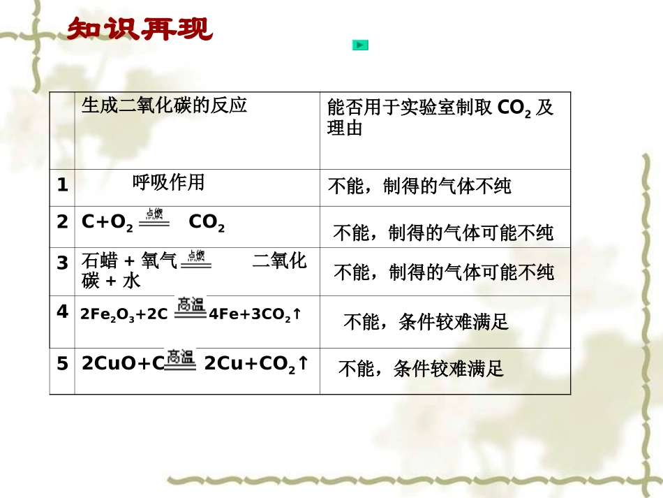 初中三年级化学《二氧化碳制取的研究》课件[1]_第3页