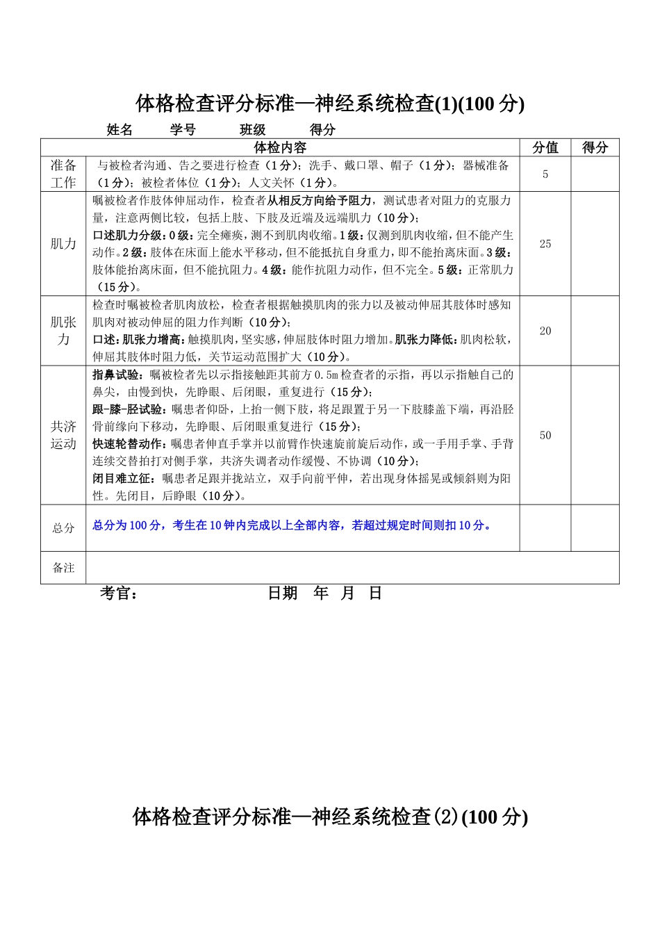 神经内科相关评分标准_第1页