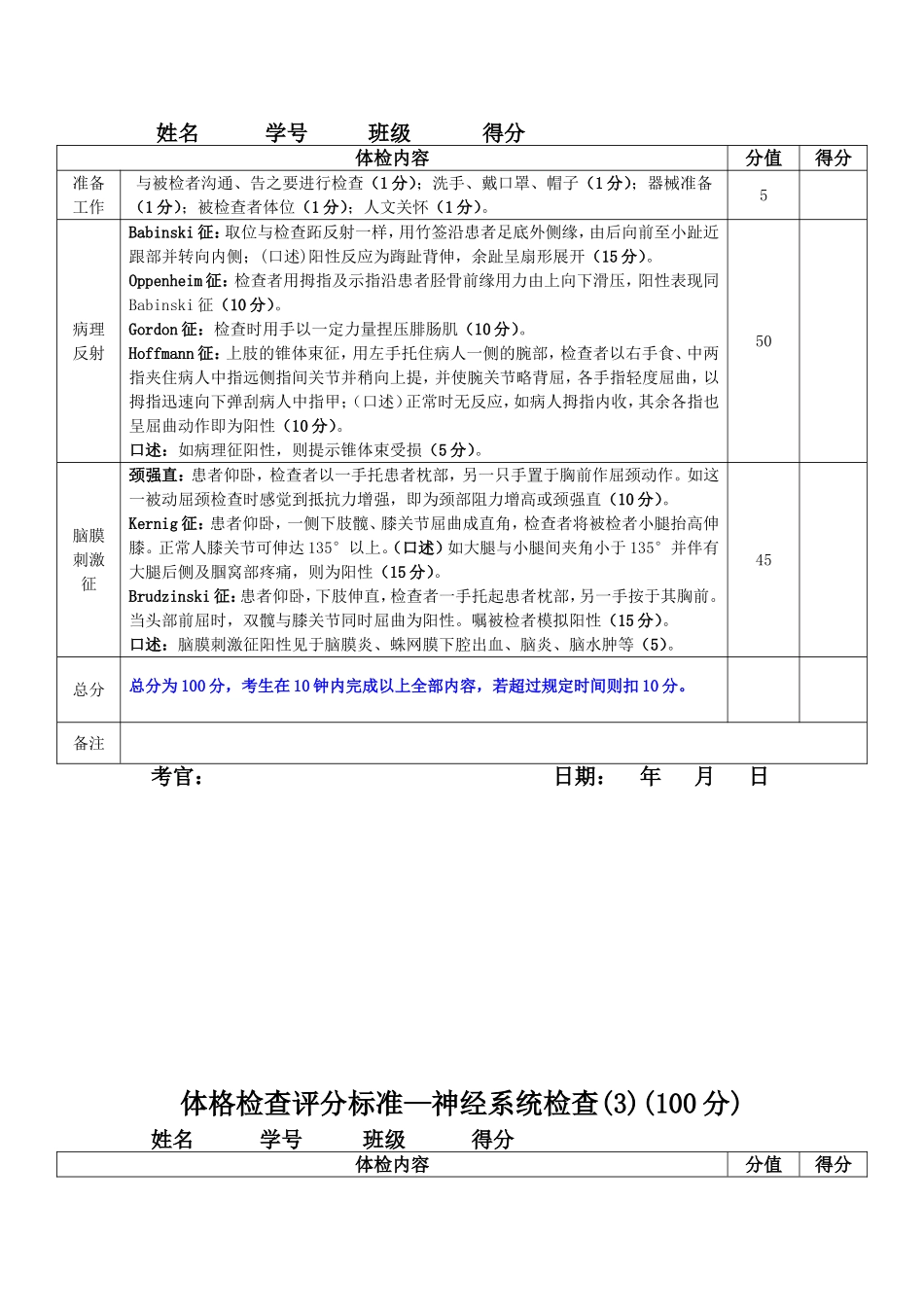 神经内科相关评分标准_第2页