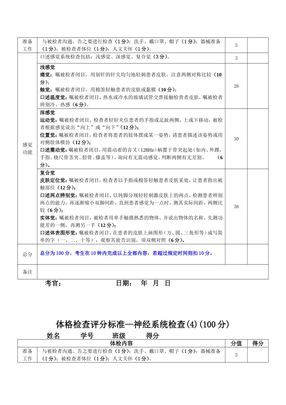神经内科相关评分标准_第3页