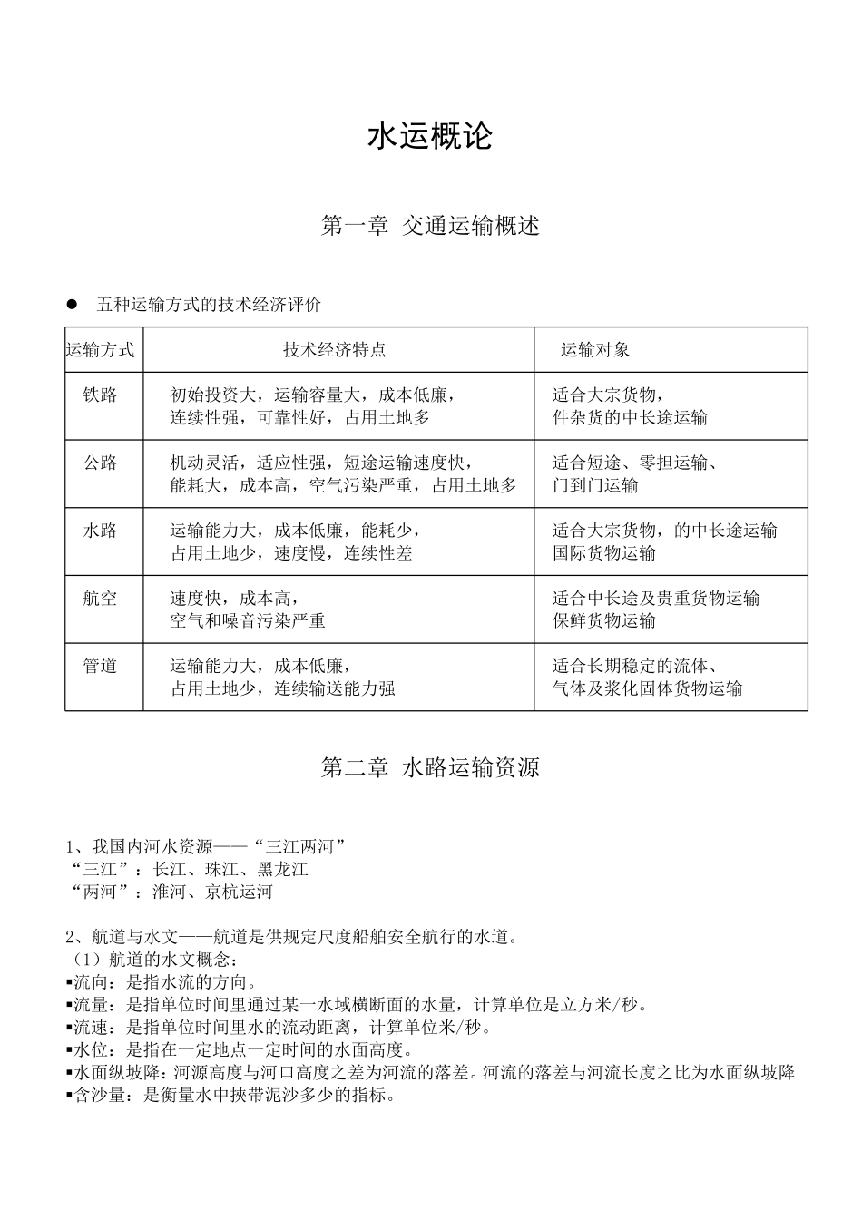 上海海事大学-水运概论总结_第1页