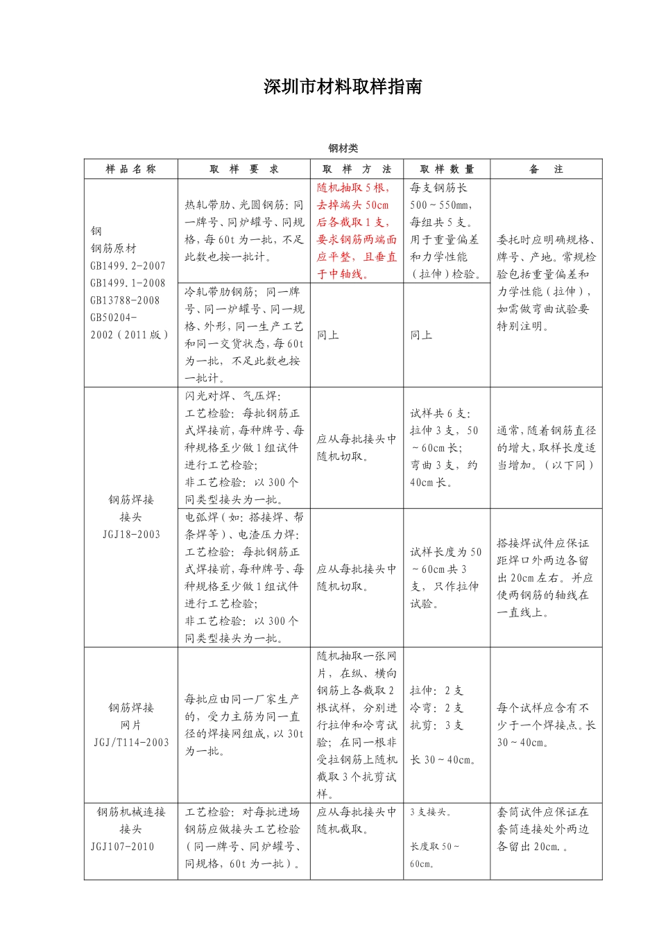 深圳市检测中心送检指南_第1页