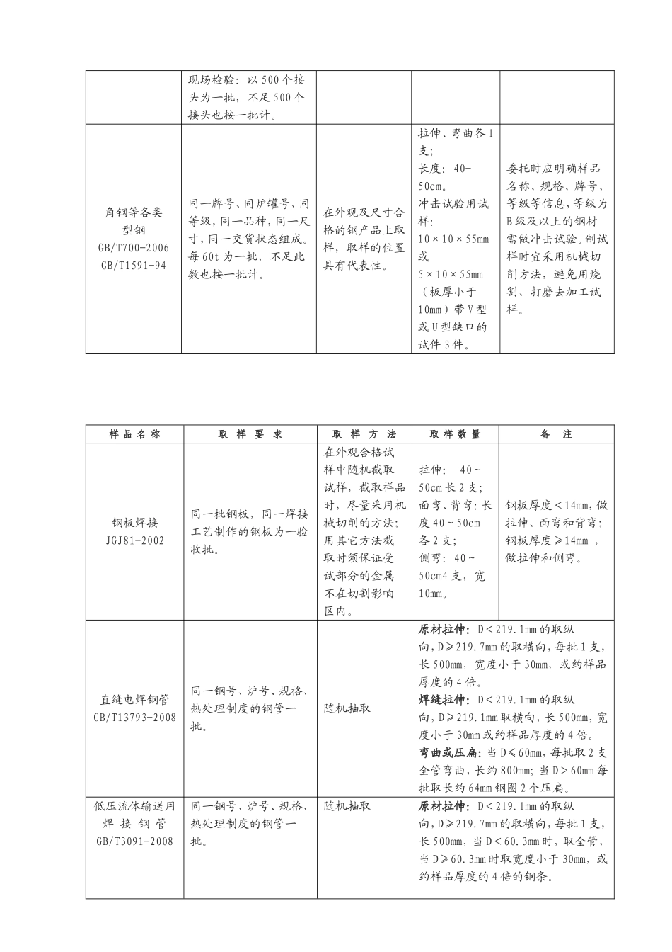 深圳市检测中心送检指南_第2页